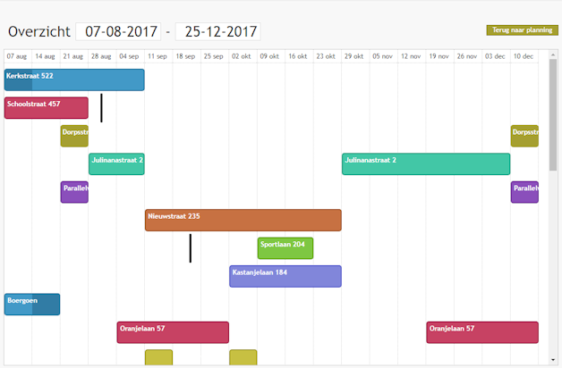 Overzicht met alle ingeplande projecten