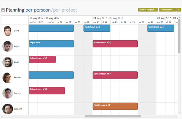 Planning per persoon.